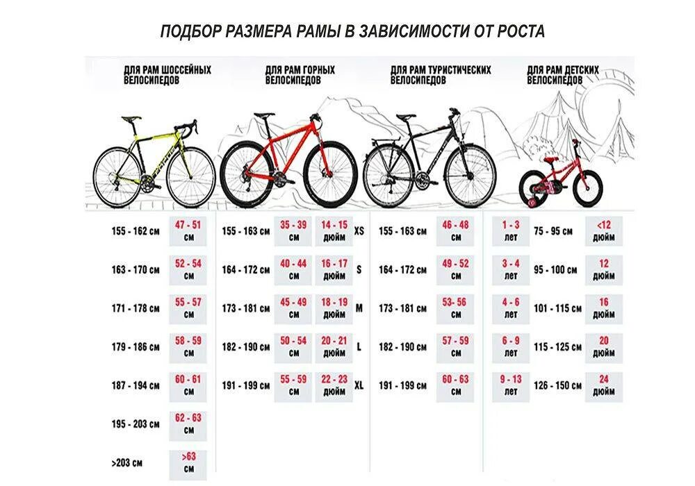 Подобрать раму по росту. Велосипед диаметр колес 26 размер рамы 18.5. Диаметр колес велосипеда для роста 150 см. Подбор диаметра колес велосипеда ребенку. Как понять диаметр колес 12 дюймов для велосипеда.