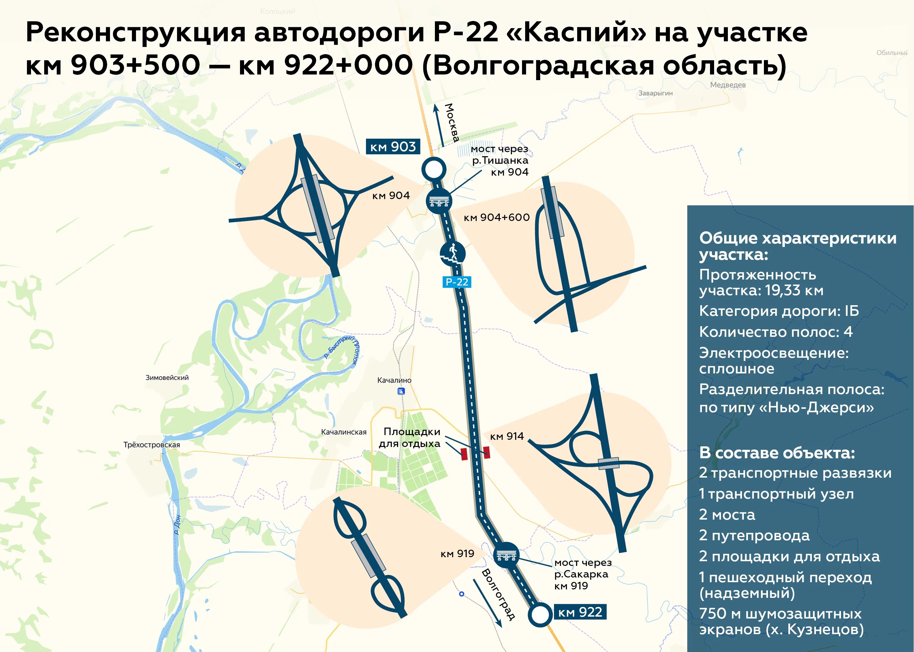 Волгоград какая трасса. Р22 Волгоградская область. Реконструкция трассы Каспий. Проект участка реконструкции автодороги. План строительства объездной дороги в Волгограде.