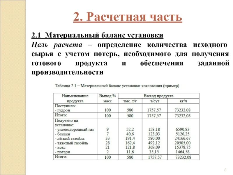 Определение количества сырья