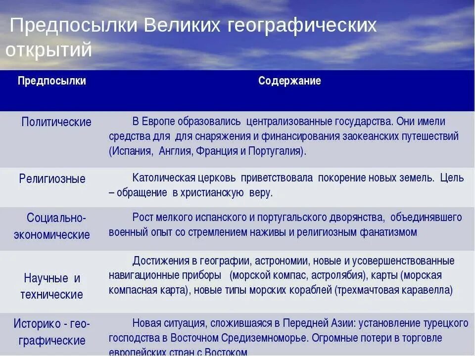 Перечислите причины географических открытий