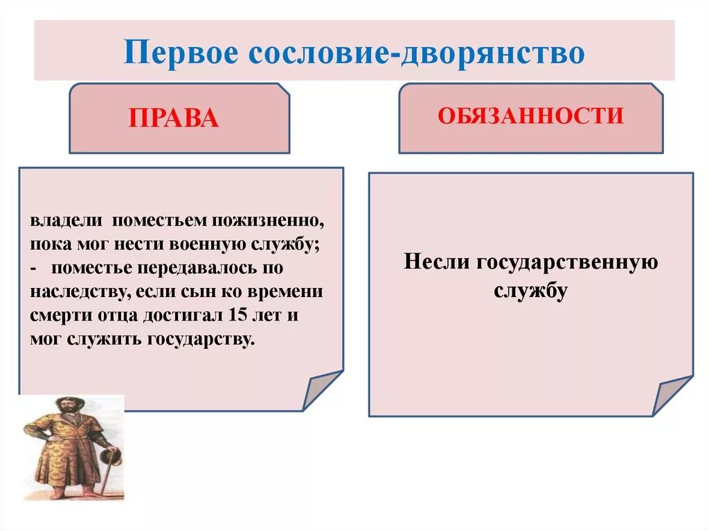 Что принципиально отличало первое сословие. Обязанности сословия дворян.