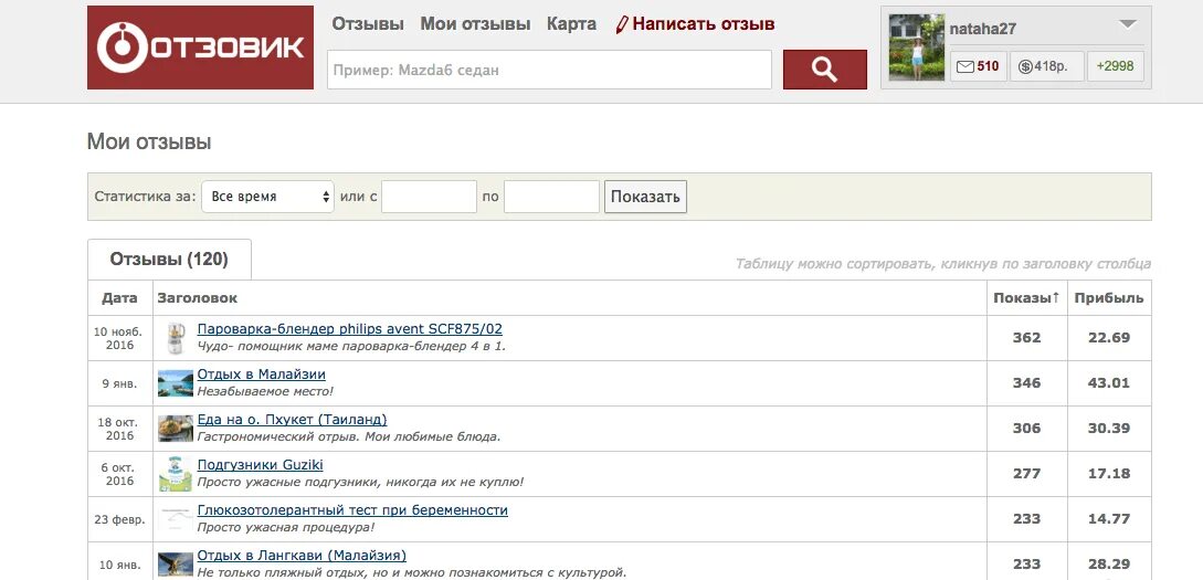 Отзовик заработок. Отзывы. Отзывы на сайте. Отзовик.ру.
