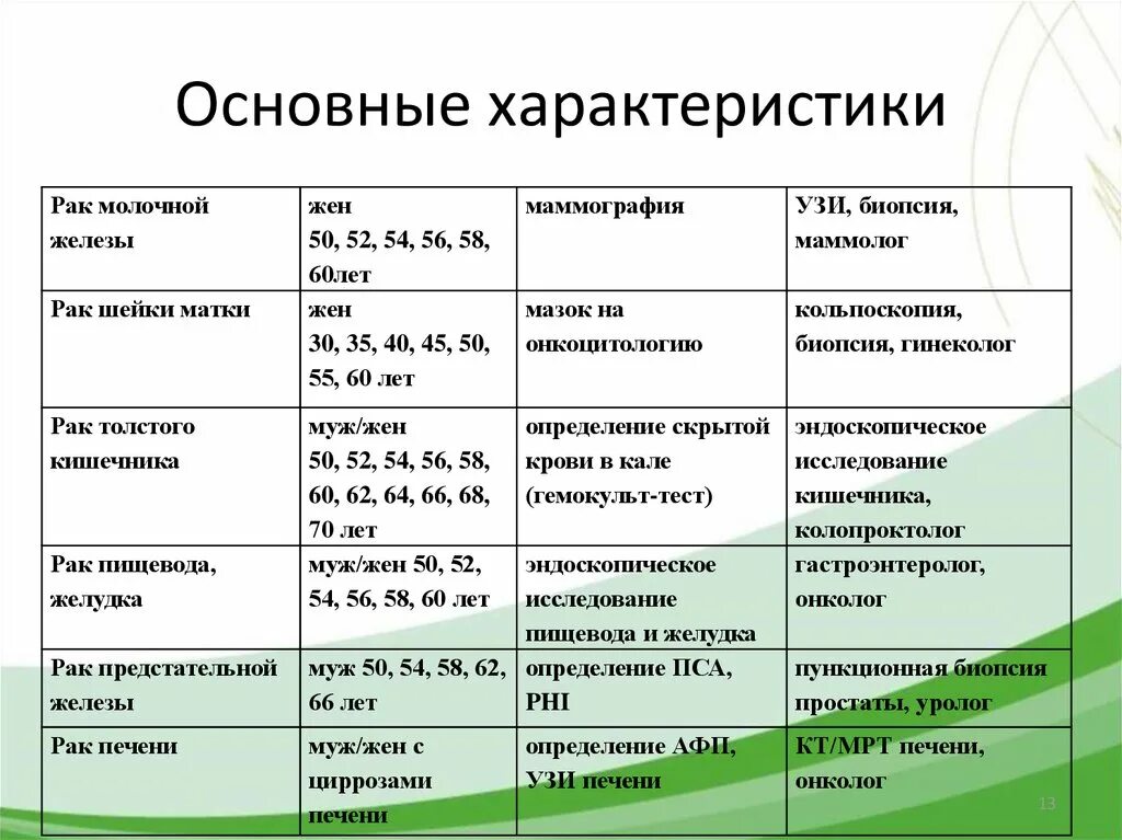 Основные характеристики. Об основных характеристиках. Основная характеристика. Характеристика главных.