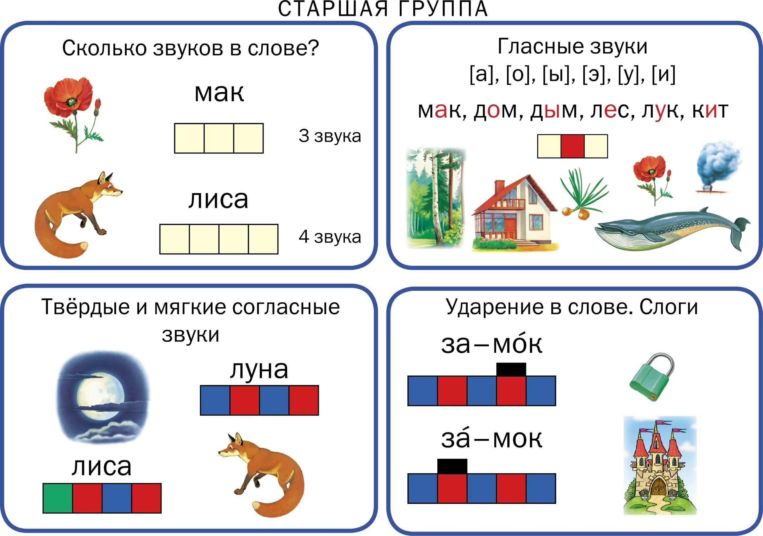 Обучение грамоте дошкольники звуки для дошкольников. Схемы по обучению грамоте в подготовительной группе по ФГОС. Звуковой анализ слов для дошкольников. Обучение граиотев подготовительной группе. Определи звуковой состав слова