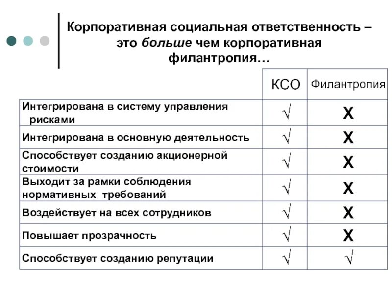 Корпоративная социальная ответственность. КСО компании. Программы КСО. КСО корпоративная. Пример корпоративной ответственности