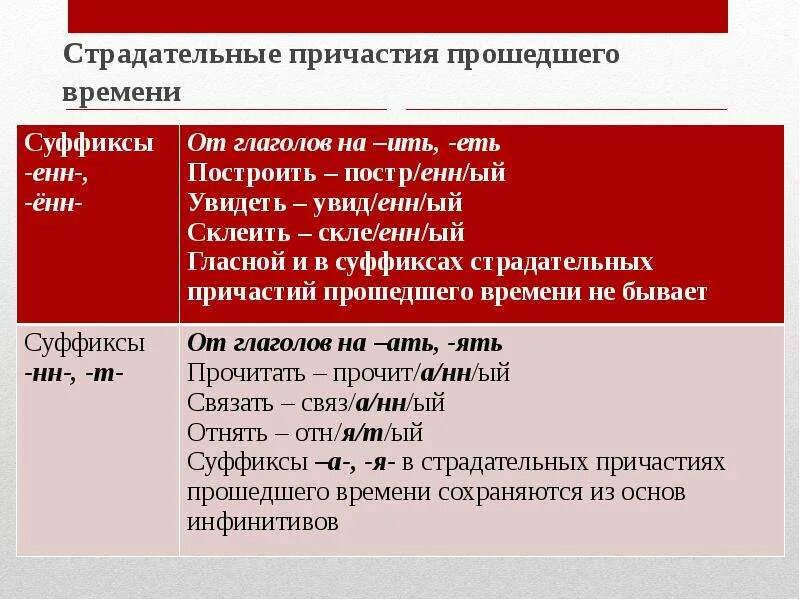 Видимый страдательное причастие. Страда¬тельные причастия прошед¬шего вре¬мени.. Страдательные причастия прошедшего времени. Суффиксы страдательных причастий прошедшего времени. Страдптельные Причастие прошедшего.