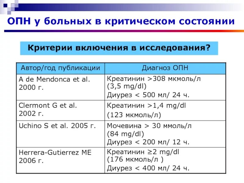 Диагностические критерии острой почечной недостаточности. Критерии острой почечной недостаточности. Критерии острой почечной недостаточности. Критерии острой почечной недостаточности. Острая почечная недостаточность критерии диагноза.