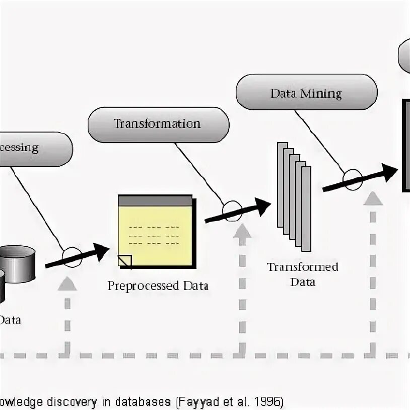 1 data mining. Data mining techniques. data mining. kdd.