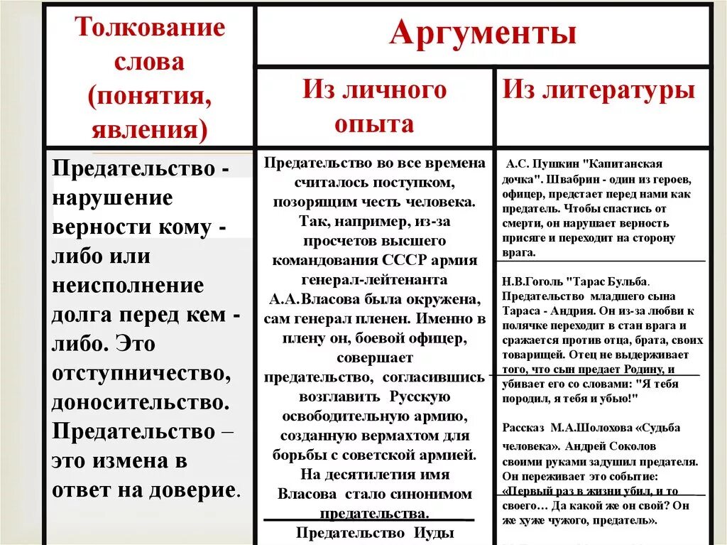 Искусство сочинение аргументы из жизни. Аргументы. Любовь Аргументы из литературы. Аргумент из литературы на тему. Аргумент к человеку.