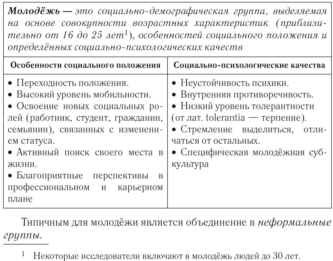Социальное положение молодежи отличается стабильностью и консерватизмом. Основные характеристики молодежи как социальной группы. особенности социального положения молодежи. особенности социально психологического положения молодежи. особенности социального положения молодежи как социальной группы.
