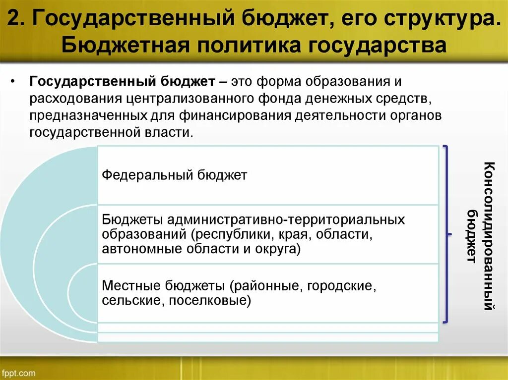 Государственный бюджет бюджетная политика государства