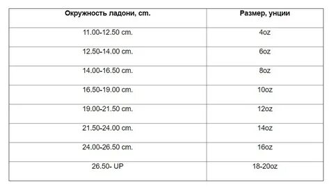 Как подобрать размер перчаток для бокса