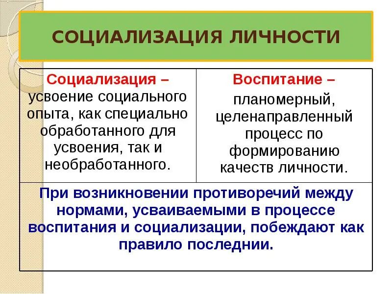 Условие правовой социализации. Человек индивид личность социализация личности. Ценности социализации. Индивид индивидуальность личность. Человек. Индивид. Личность. Индивидуальность. Социализация личности..