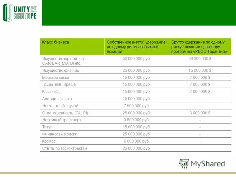 проценты по вкладам. договор страхования жизни сбербанк. банк ресо вклады физических лиц сегодня. ресо ипотека. вклады физических лиц это.