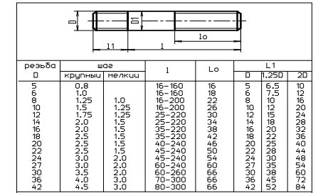 2 диаметра 12
