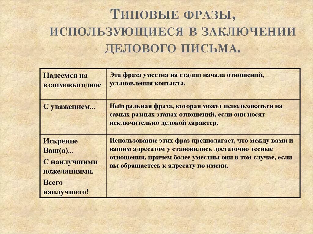 Закончите фразы деловых писем. Фразы для делового письма. Конец деловой переписки. Заключительные фразы делового письма. Фразы в конце делового письма.