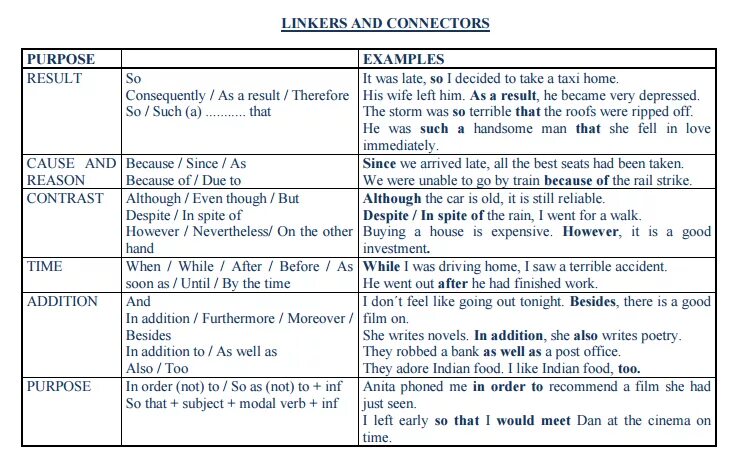 Using linkers. Linkers таблица. linkers and connectors. linkers in english таблица. linkers в английском таблица с примерами.