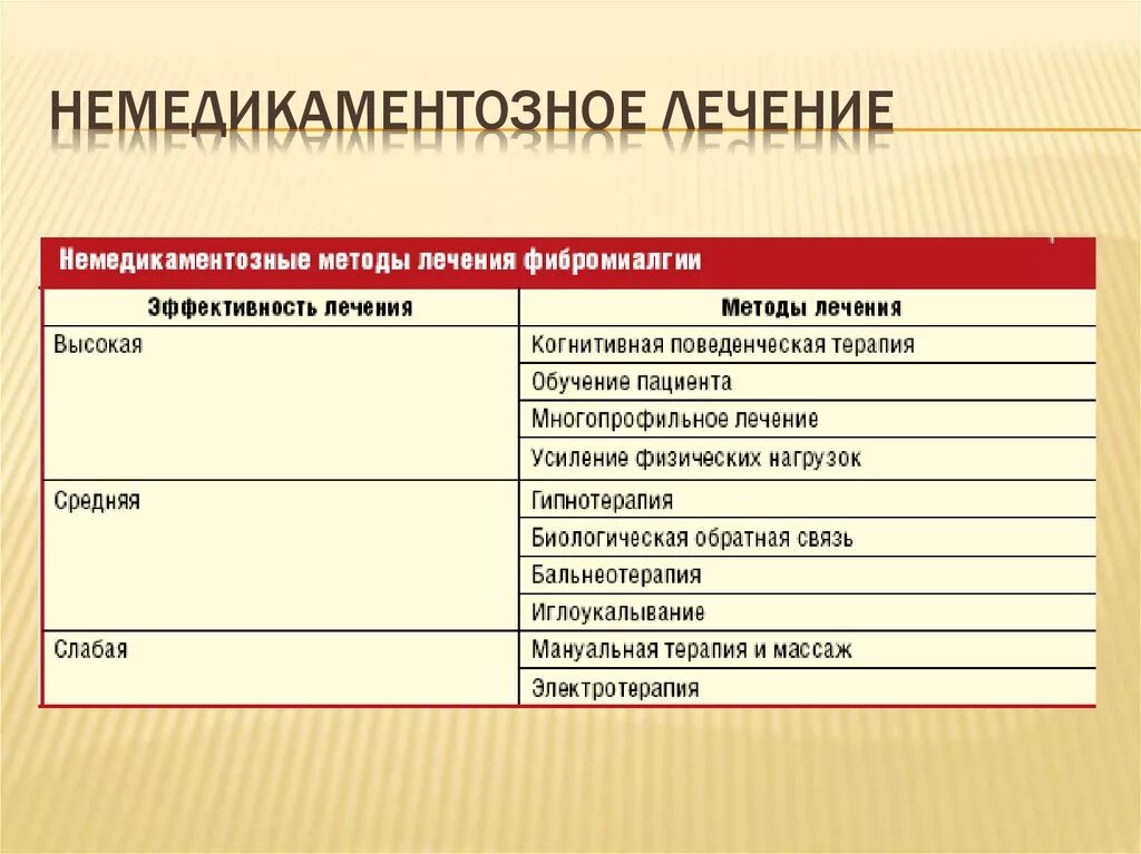 Фибромиалгия у женщин лечение после 50. Препараты при фибромиалгии. Мази при фибромиалгии. Таблетки от фибромиалгии. Фибромиалгия лекарства таблетки.