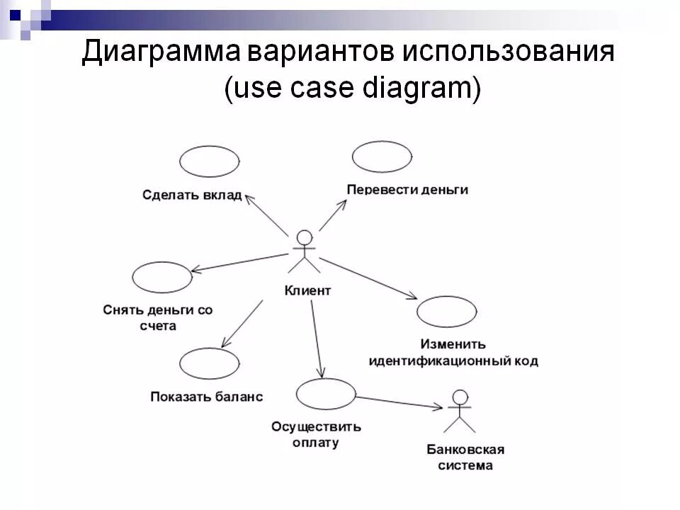 И 6 форма связи. Диаграмма вариантов использования uml. Диаграмма вариантов использования uml пример. Диаграмма вариантов использования uml Издательство. Диаграмма вариантов использования uml программа.