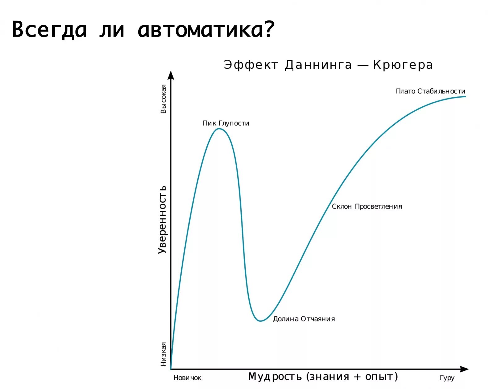 Зависевший от эксперимента