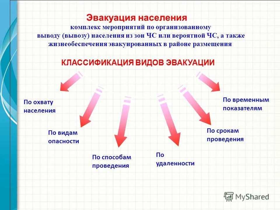 Комплекс по организованному вывозу населения. Эвакуация населения. Эксплуатация населения это. Организованный вывод вывоз населения из зоны чс. Рассредоточение это комплекс мероприятий по организованному выводу.