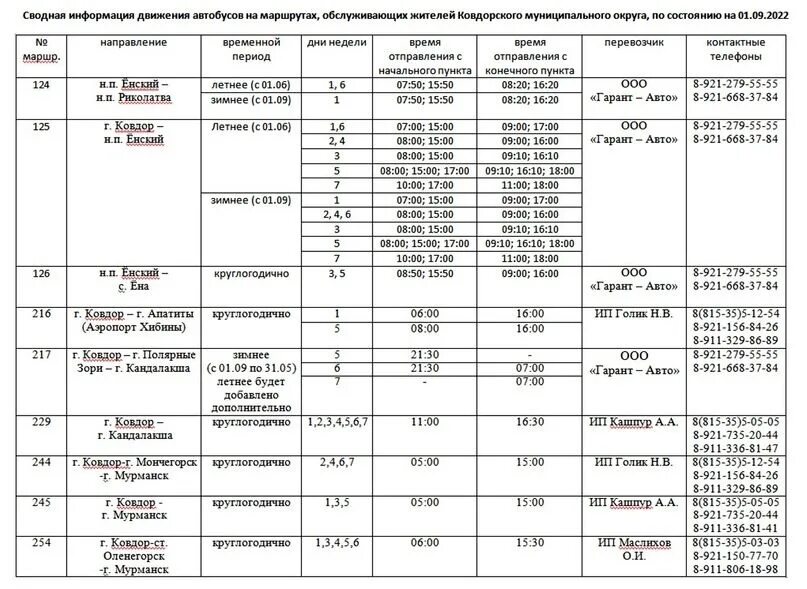 Расписание маршруток 127. Ковдор Апатиты автобус расписание. Расписание автобусов Полярные зори Кандалакша 127. Ковдор Кандалакша автобус. Расписание автобусов Полярные зори Кандалакша.