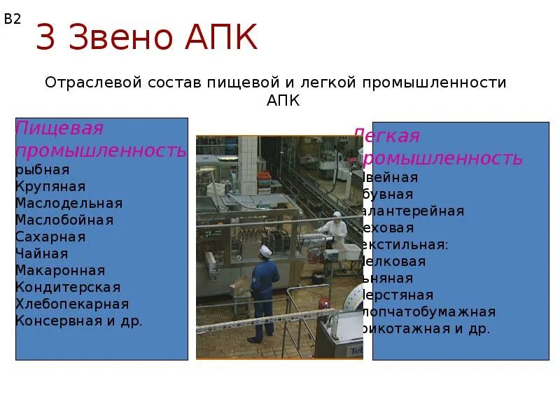 Легкая промышленность агропромышленного комплекса. Легкая и пищевая промышленность. Пищевая легкая апк. 9 класс. Проблемы 3 звена апк.