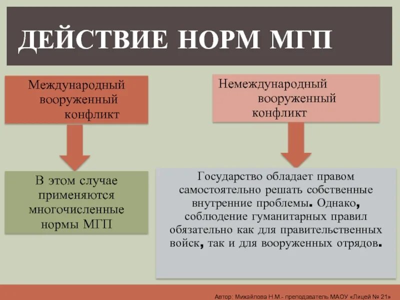 Немеждународные вооруженные конфликты. Немеждународный вооруженный. Немеждународные вооруженные конфликты. Немеждународный вооруженный. Немеждународный вооруженный.