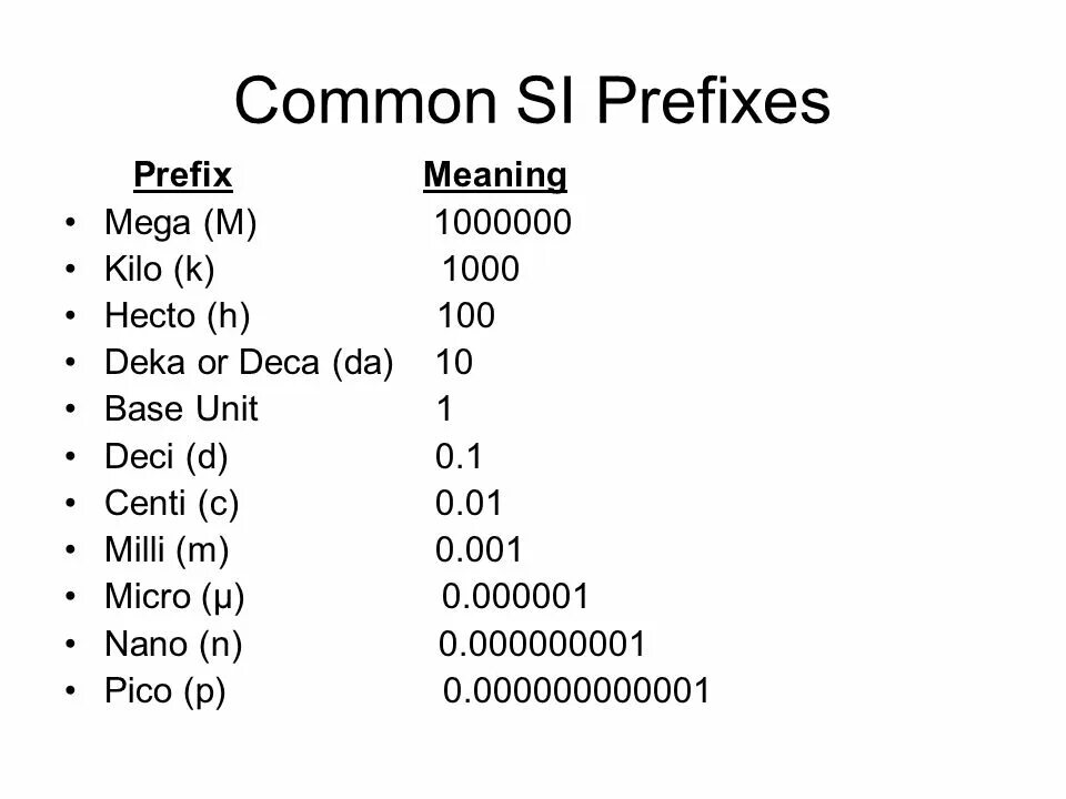 Микро приставка в физике. Приставки микро нано. Микро нано Пико таблица. Милли Пико нано. Милли нано микро таблица.