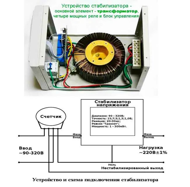 Самодельные стабилизаторы. Устройство стабилизатора напряжения 220 вольт. Схема гибридного стабилизатора напряжения. Стабилизатор напряжения 220в обмотка трансформатора. Схема простого релейного стабилизатора на 220в.