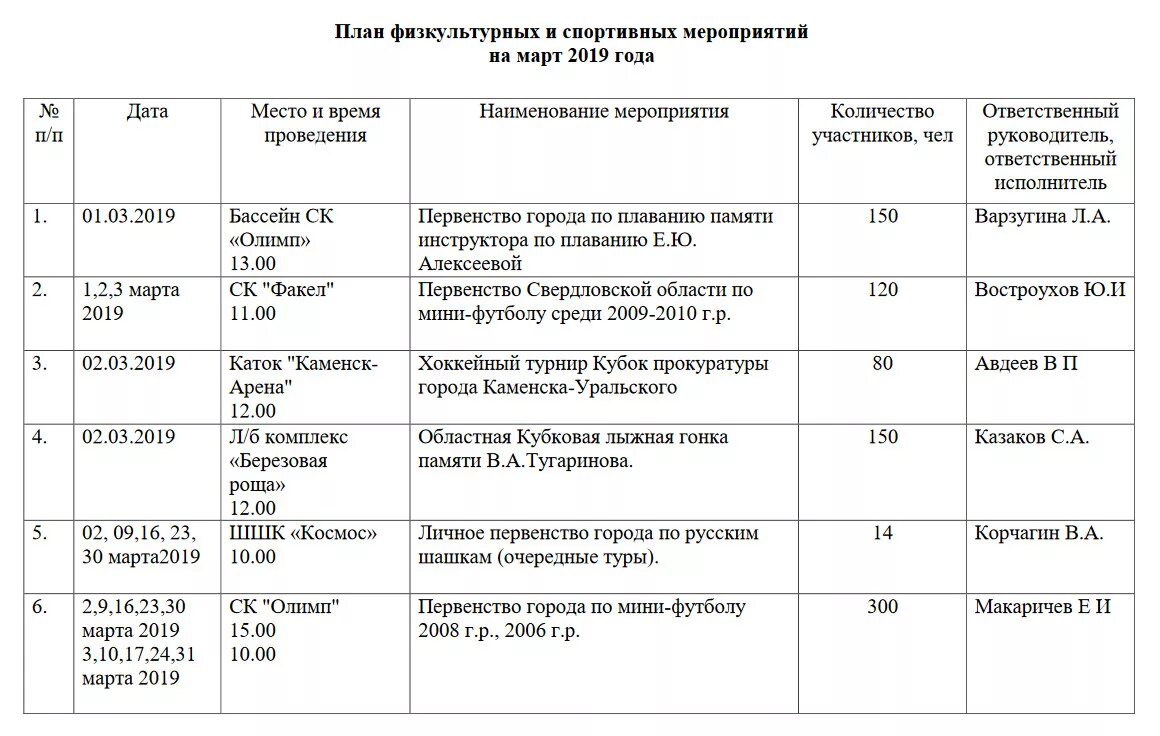 План работы на май в доме культуры. Календарный план-график физкультурно-оздоровительных занятий. План-график физкультурно-оздоровительных мероприятий. План физкультурно-оздоровительных мероприятий в школе. План проведения спортивного мероприятия образец.