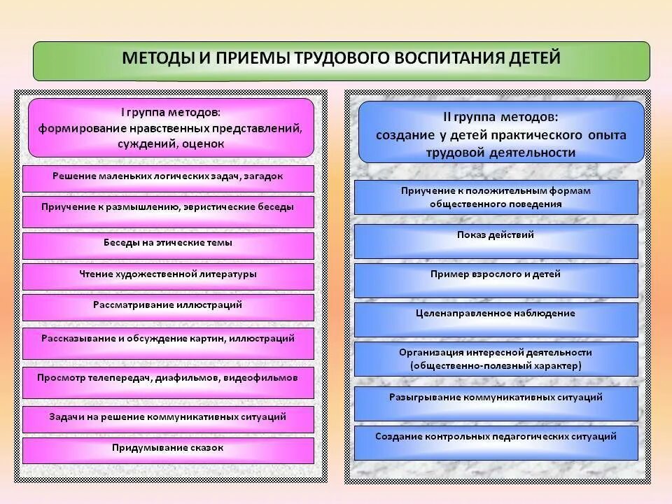 Способы организации игры. Методы и приемы в трудовой деятельности в детском саду. Методы и приемы трудового воспитания дошкольников в детском саду. Методы трудового воспитания в ДОУ по ФГОС. Методы и способы организации трудовой деятельности дошкольников.