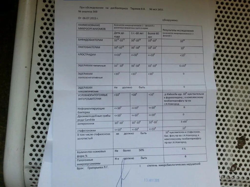 Staphylococcus aureus в носу. Стафилококк aureus 10 в 3 степени в Кале у ребенка 5месяцев. Золотистый стафилококк 10 в 5 степени. 10 5 Кое тамп золотистый стафилококк. Золотистый стафилококк 3 в Кале.