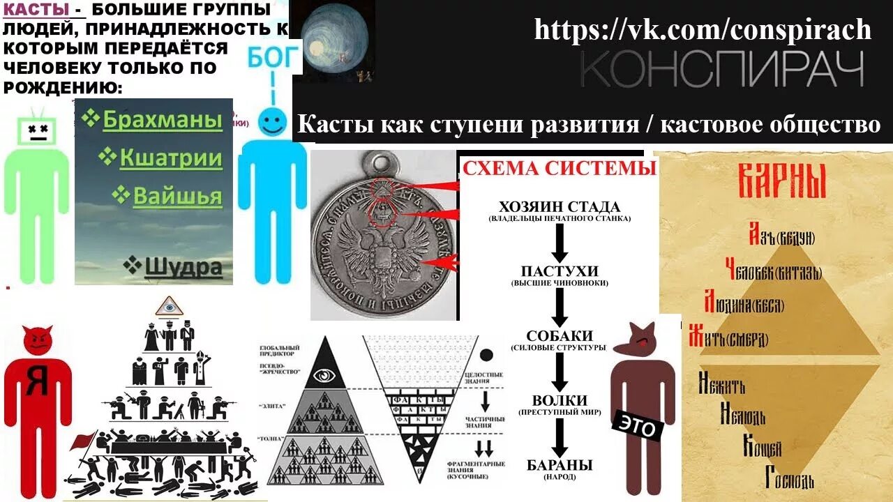 Иерархия каст. Кастовая система современного. Кастовая система общества. Деление общества на касты. Какой частью тела человека низшей касты