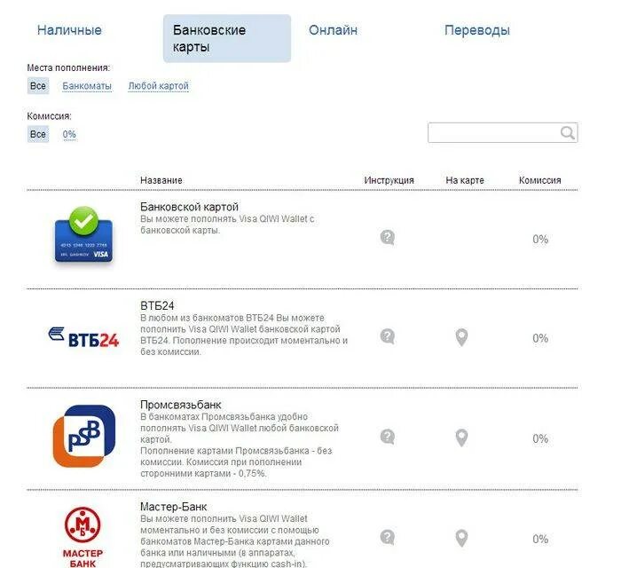 В каких банках можно снять псб. Пополнение карты без комиссии. Карта ВТБ. Снятие денег с кредитной карты без комиссии. Пополнение карты ВТБ.