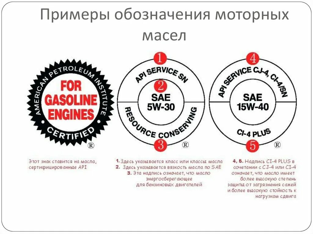 Маркировка моторных масел SAE расшифровка. Обозначение API на моторном масле расшифровка. Маркировка масла API. Маркировка масел моторных расшифровка API.