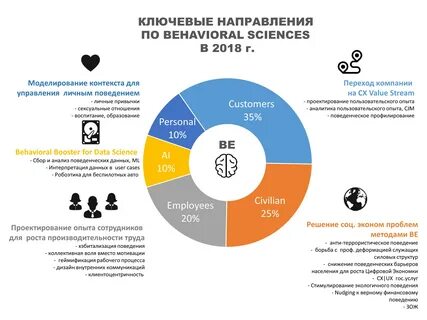 Что включает внешняя коммуникация в контексте клиентоцентричности