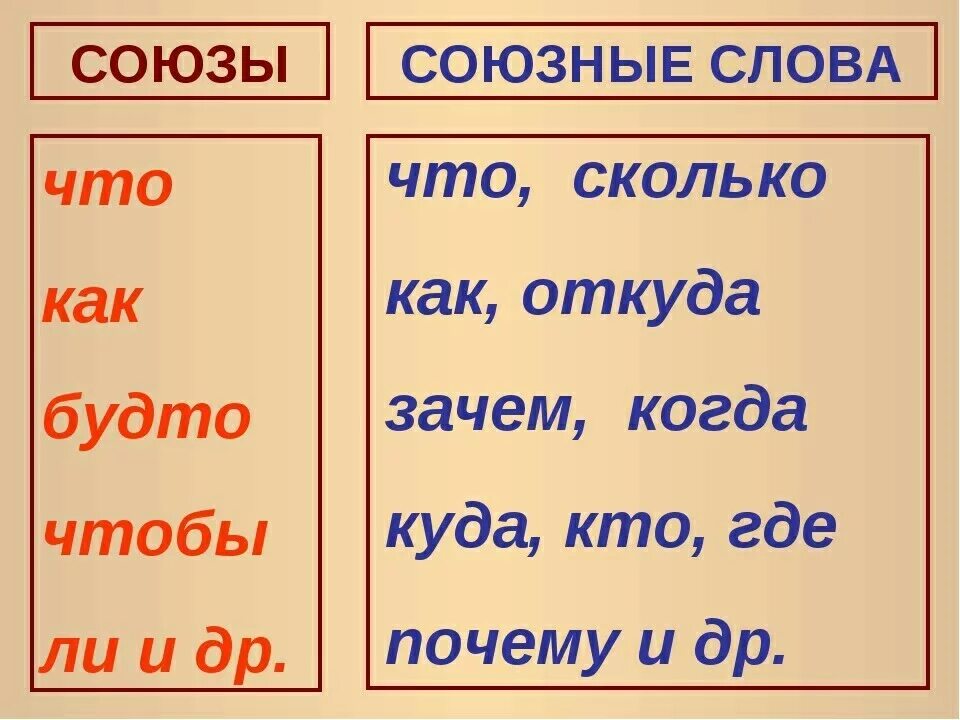 К союзным словам относятся