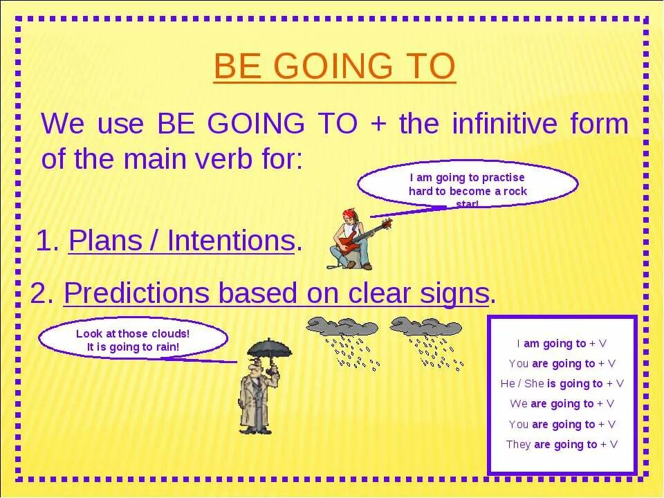 Конструкция be going to. To be going to использование. Конструкция to be going to 4 класс. To be going to схема. Are going to discover a