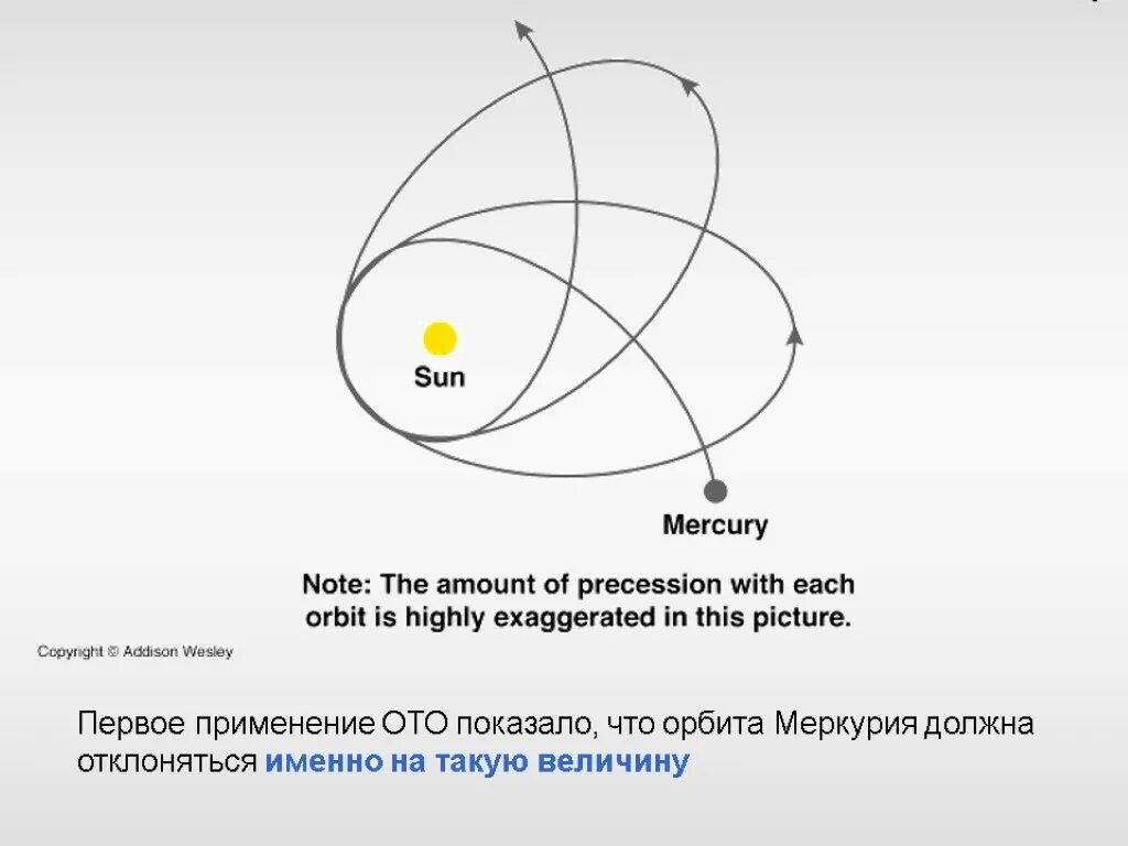 Скорость орбиты меркурия. Меркурий Орбита. Орбиты Меркурия. Форма орбиты Меркурия. Орбита движения Меркурия.