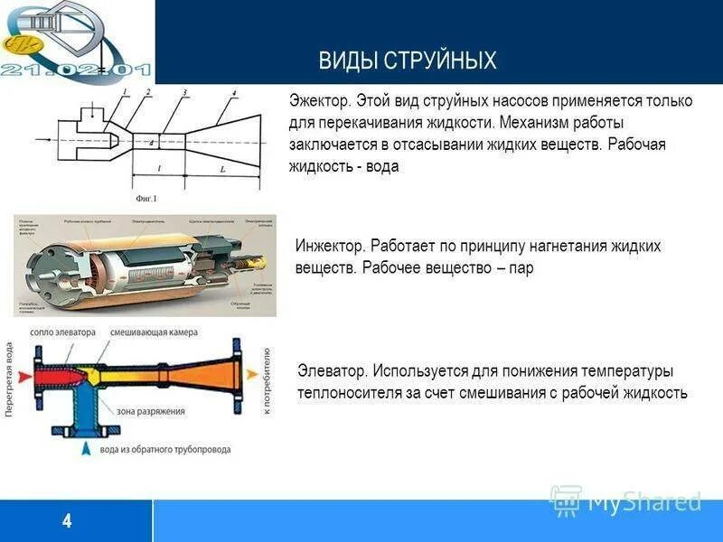 Принцип действия заключается в. Струйный насос Ejector. Струйный насос для нагнетания жидкости. Струйный вакуумный насос эжектор. Авиационный струйный эжектор насос для перекачки топлива.