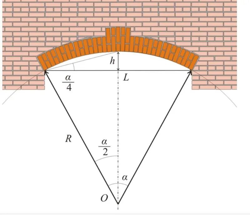 Арочная перемычка из кирпича радиус. Лучковая перемычка проема 1.2 метра. Арочная перемычка из кирпича чертеж. Лучковая арка кирпичная. Объем свода