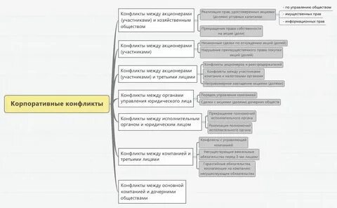 Разрешение правовых споров между фирмами