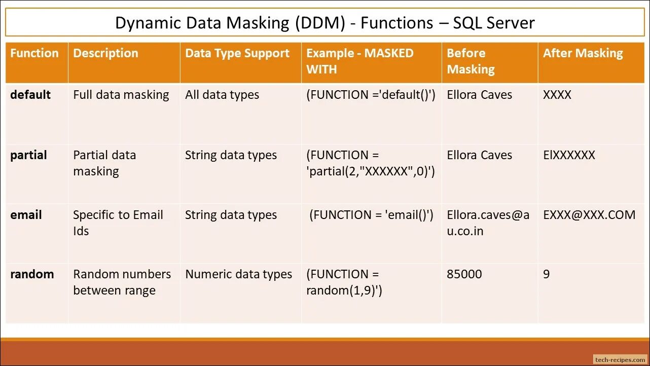 Dynamic data. Строковые типы данных SQL Server. Numeric Тип данных SQL. Dynamic Type data. Disguise сервер.