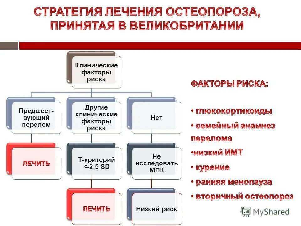 Клинические риски