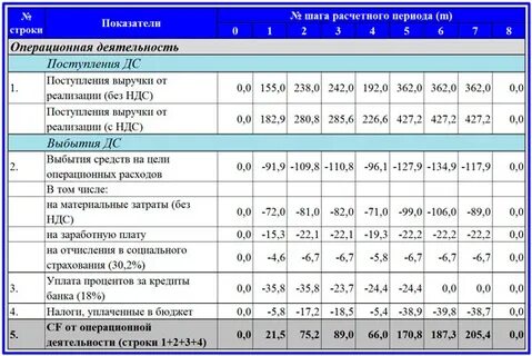 Инвестиционные расходы бюджета
