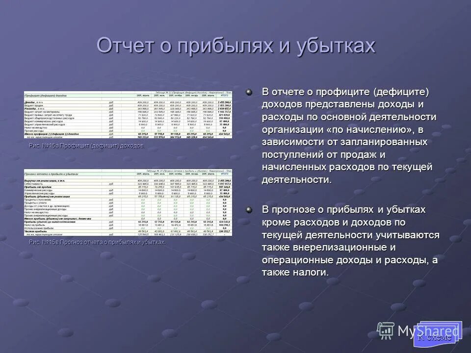 Бюджет проекта. Программа бюджет участия. Программы по бюджетированию и планированию. Коммерческие затраты. Программа бюджет участия.