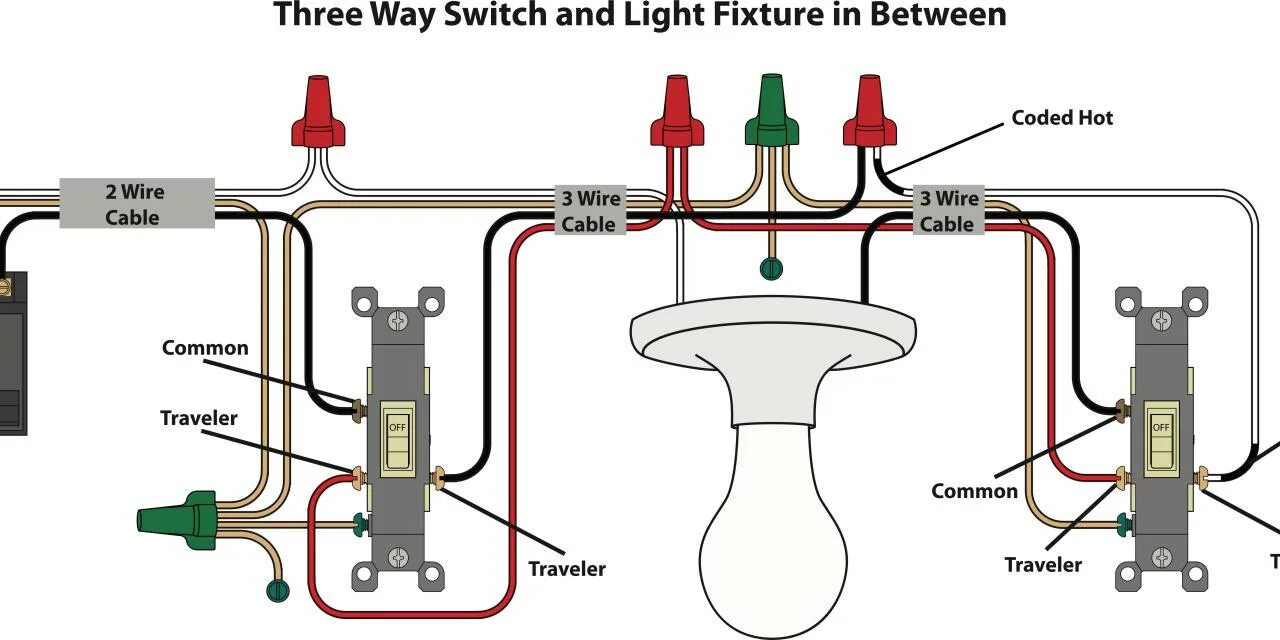Simple 3 way. Three way Switches. 3 Way Switch. 3 Way Switch wiring. CRL 3 way Switch чертеж.