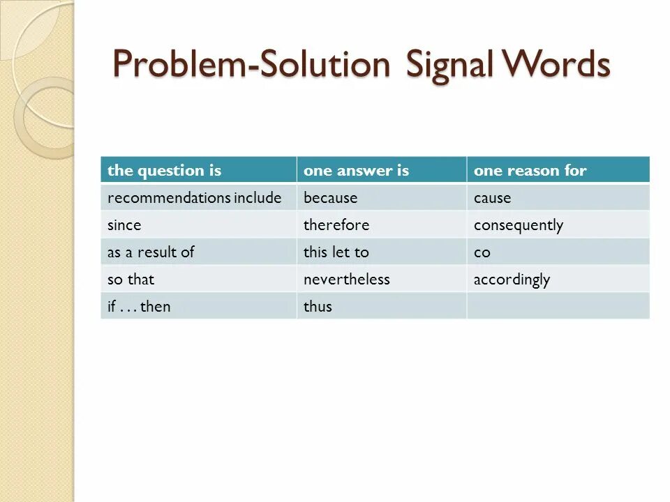 Ones for this reason was. Problem solution essay Words. Структура эссе problems and solution. Problem solution essay Key Words. Problem solution essay структура.