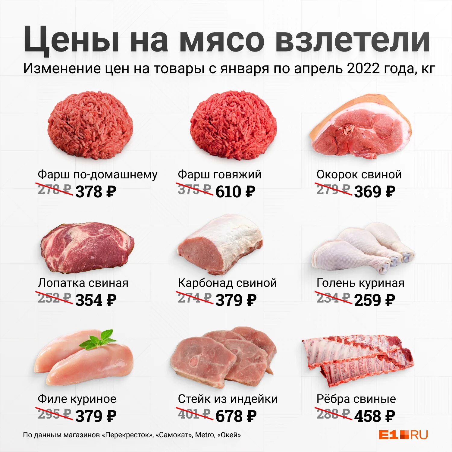 Сколько стоит 5 кг мяса. Цены на мясо. Прайс на мясо. Кг говядины. Почем говядина килограмм.